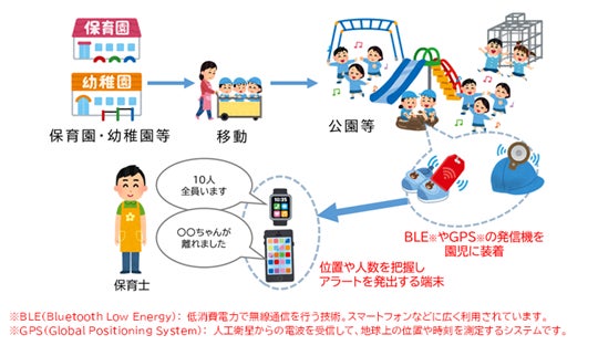 横浜市と「ICTを活用した子ども見守りサービス」の実証実験開始