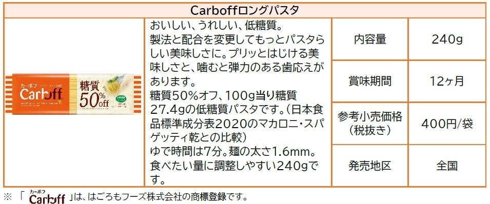 有村架純さんが、得意料理のパスタをつくる姿に注目！糖質50％オフ※とは思えない美味しさに、有村さんも思わ...