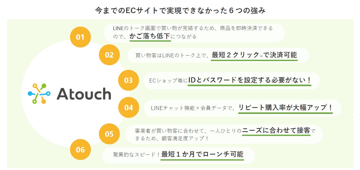 LINE ECツール「Atouch」が進化した新プラン「Atouch connect」の提供を開始！