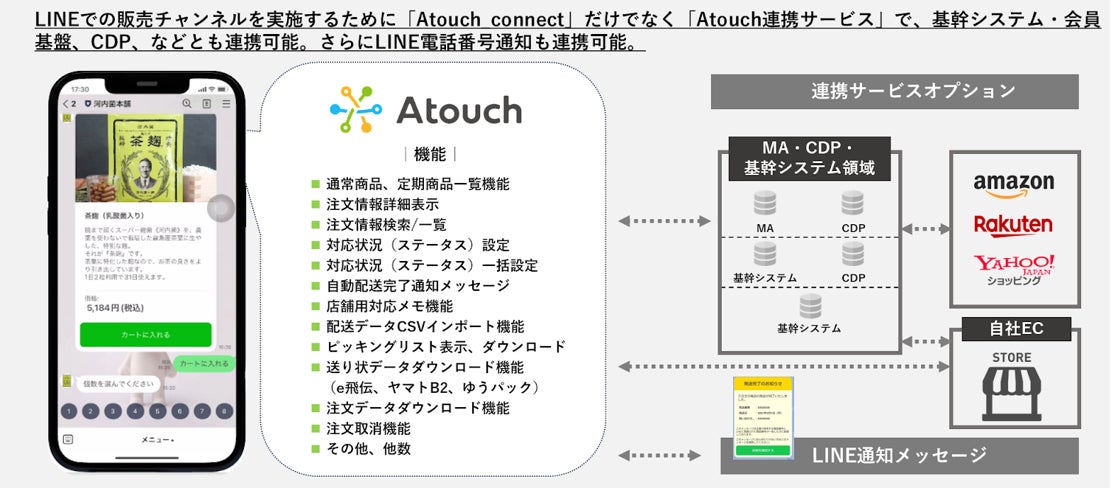 LINE ECツール「Atouch」が進化した新プラン「Atouch connect」の提供を開始！