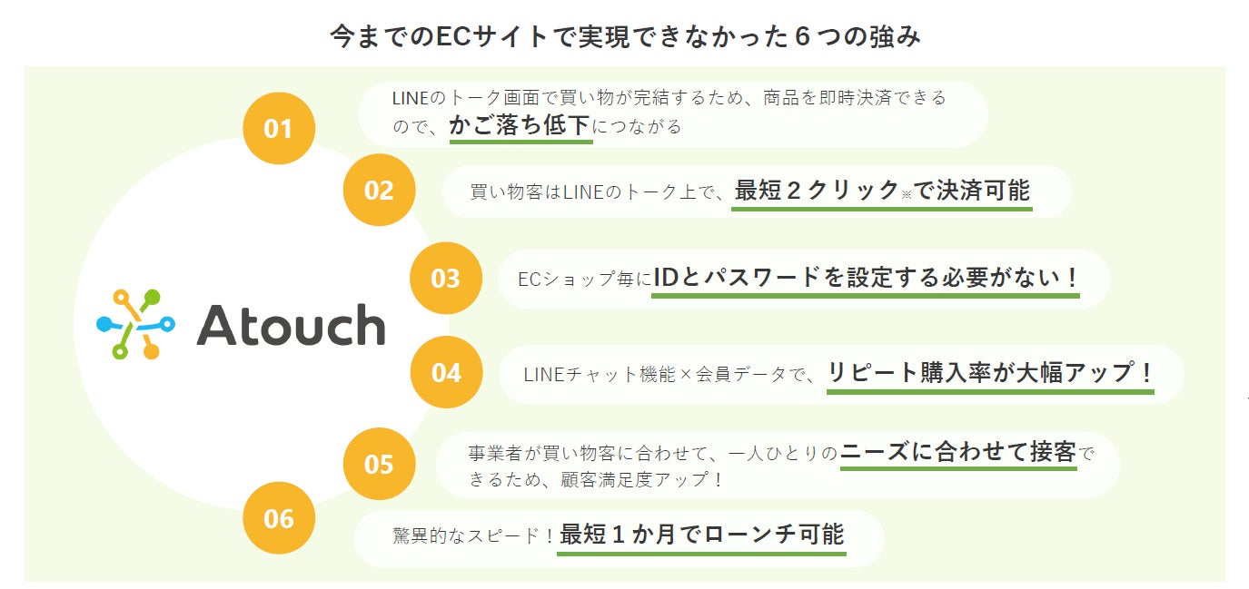 業界初！ミルテル社が提供する「スキャンテスト 乳がん」をLINEで簡単決済の 『Atouch』を導入しLINE上で販売...