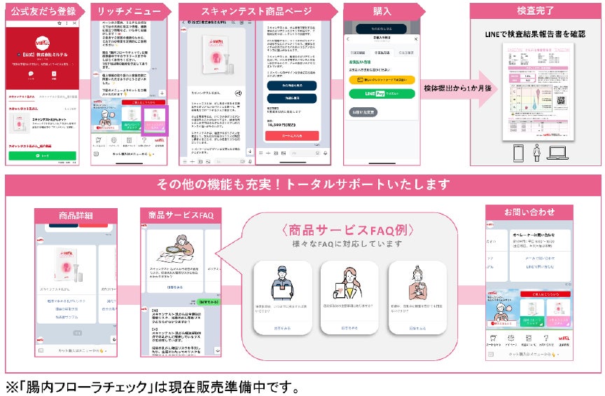 業界初！ミルテル社が提供する「スキャンテスト 乳がん」をLINEで簡単決済の 『Atouch』を導入しLINE上で販売...