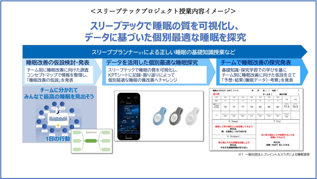 さとえ学園小学校で「睡眠×データドリブン教育」授業実施～日本初の睡眠データに基づいた探究的な学習「スリ...