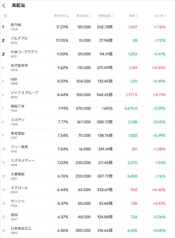 moomoo証券　日米株式の配当金情報を新たに大幅拡充！