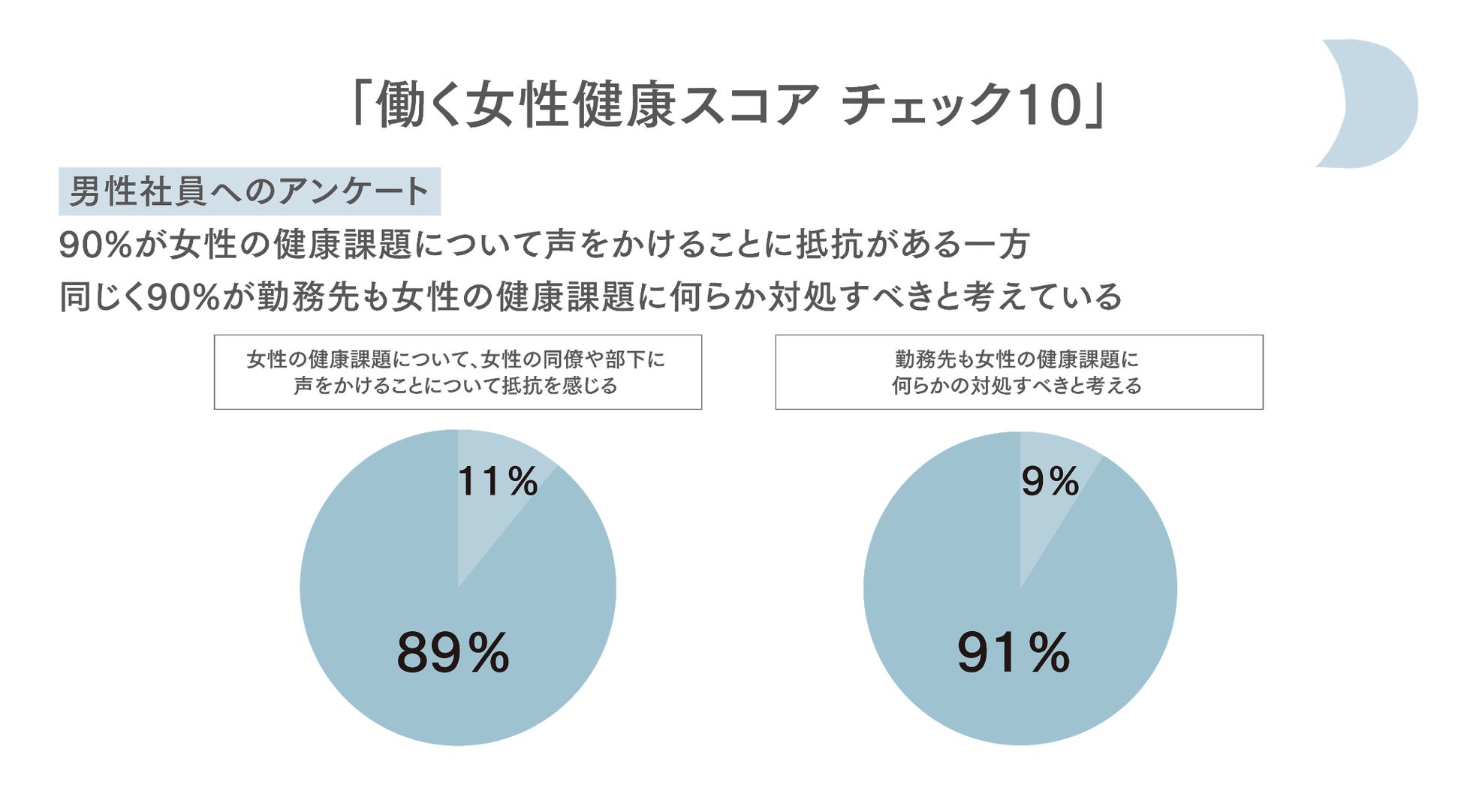 まるのうち保健室、国際女性デーに先駆けてウェルネスイベントを開催 産学医連携プロジェクト「働く女性 健康...