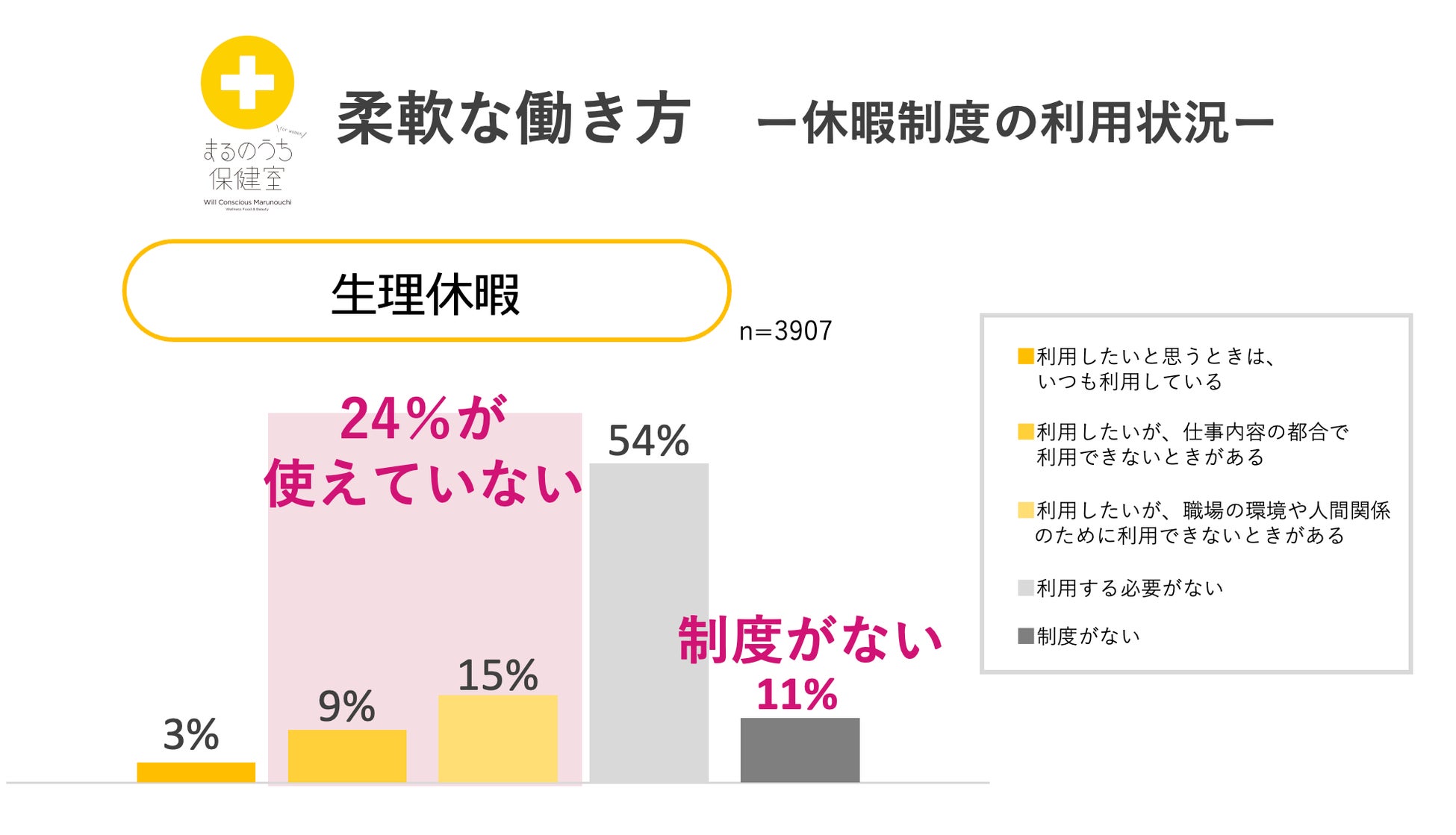 まるのうち保健室、国際女性デーに先駆けてウェルネスイベントを開催 産学医連携プロジェクト「働く女性 健康...