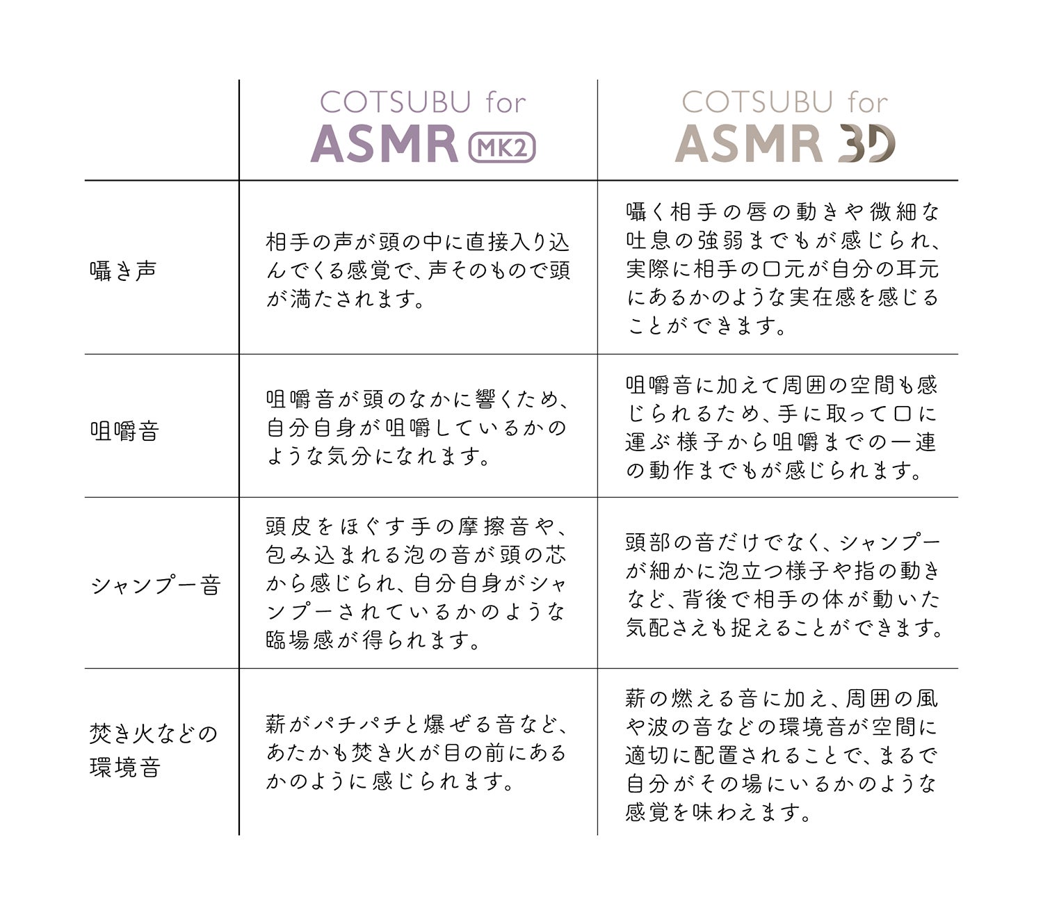 final公式ストア限定「COTSUBU for ASMR MK2」の先行予約を本日2024年3月26日（火）より開始