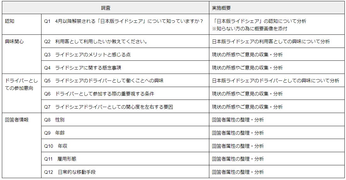 【沖縄県のドライバー1,074人に調査】47.3％が日本版ライドシェアのドライバーとして働くことに興味