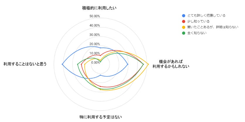 【沖縄県のドライバー1,074人に調査】47.3％が日本版ライドシェアのドライバーとして働くことに興味