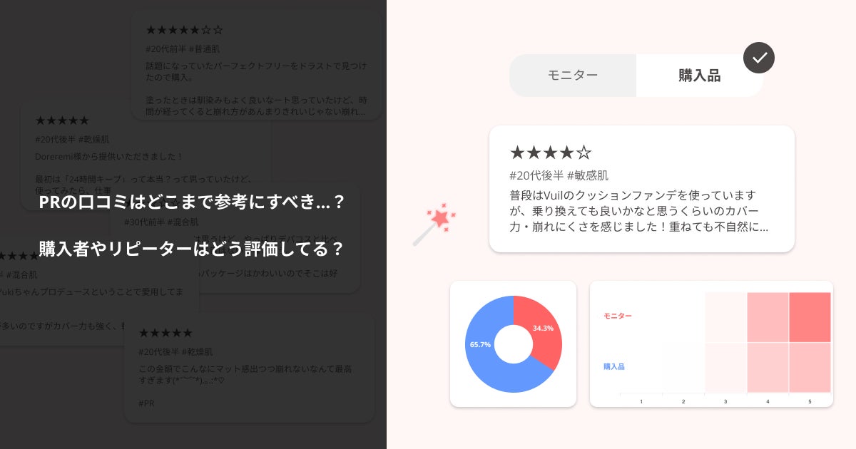 化粧品領域のマーケティングDXツール「Kikimimi」β版開始。口コミ分析で売上やマーケティング結果の背景を把...