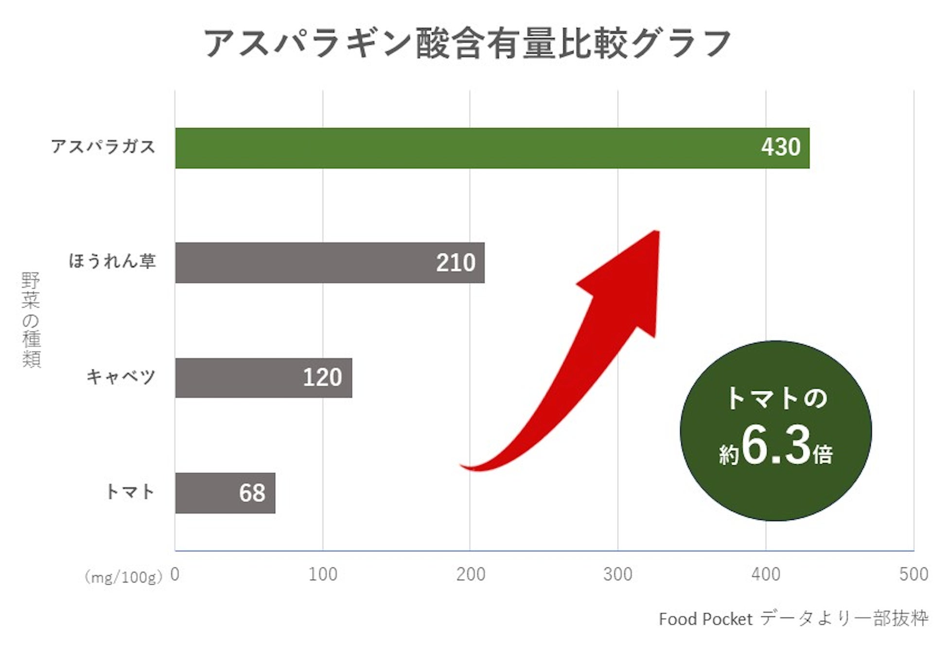 【クラファン開始2日で200％達成】信州・上伊那産の廃棄アスパラにマカすっぽん！元気と美容のサポートサプリ...