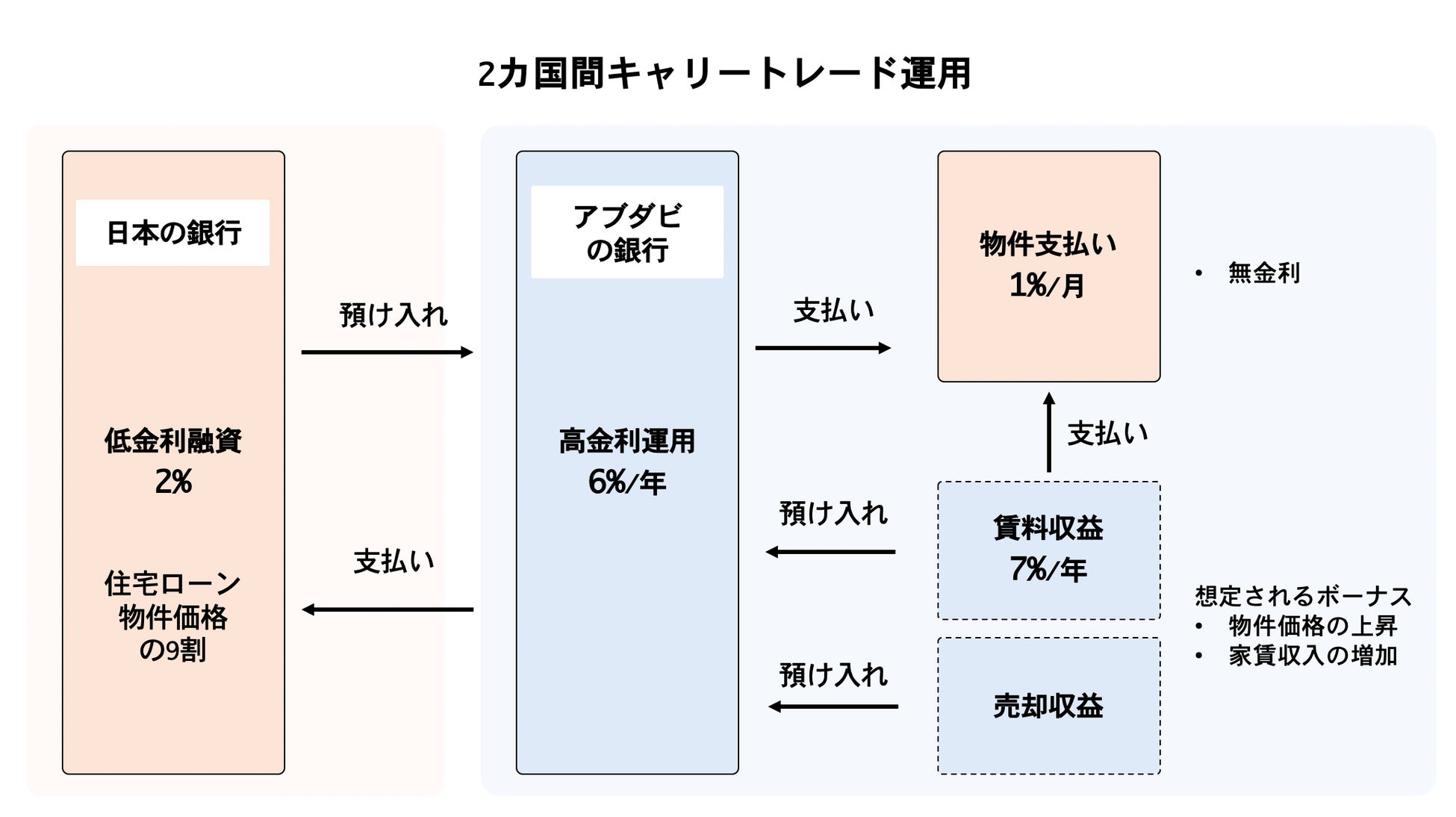 【BITEX】日系企業初、アブダビ不動産ライセンス取得、現地法人設立のお知らせ