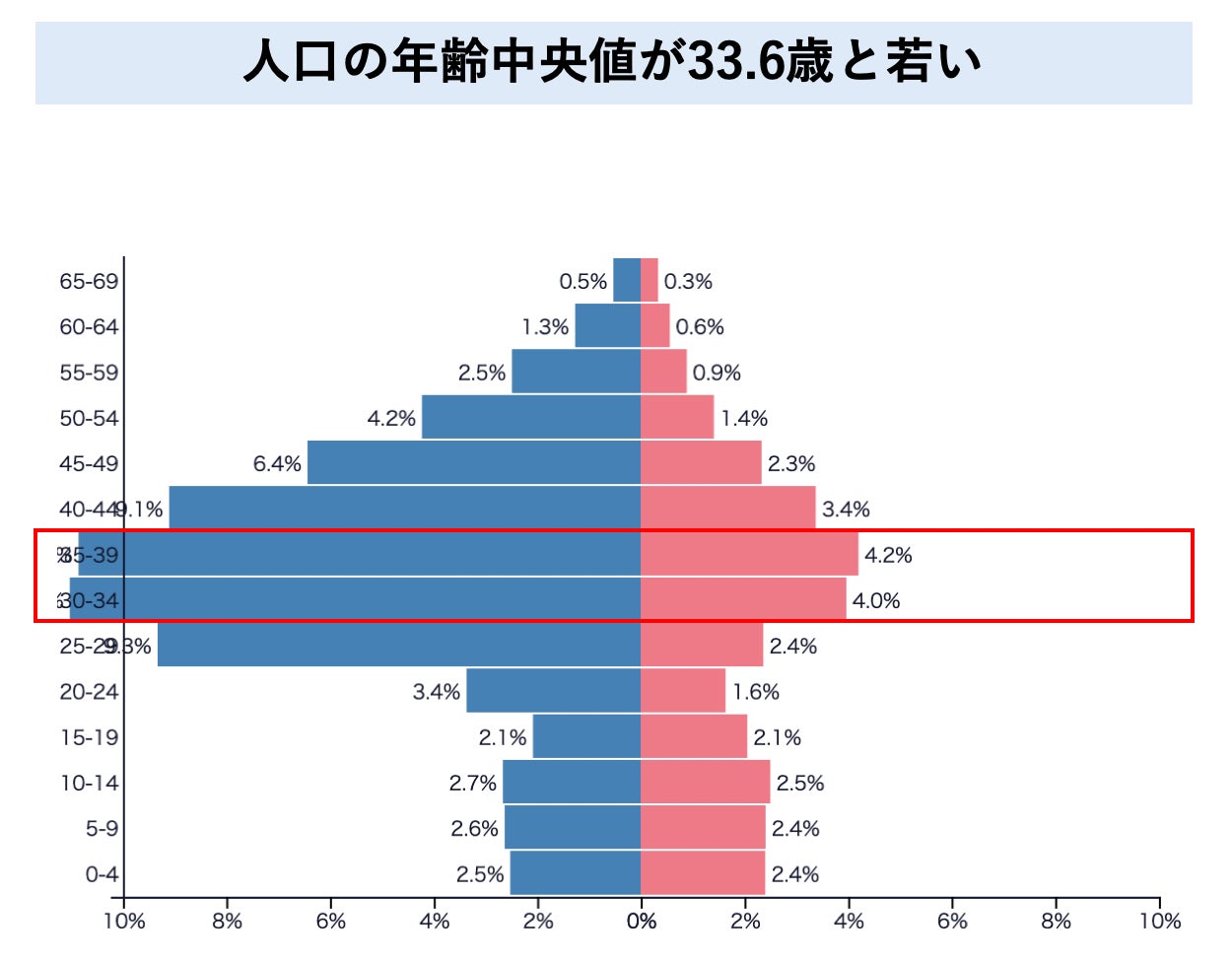 【BITEX】日系企業初、アブダビ不動産ライセンス取得、現地法人設立のお知らせ