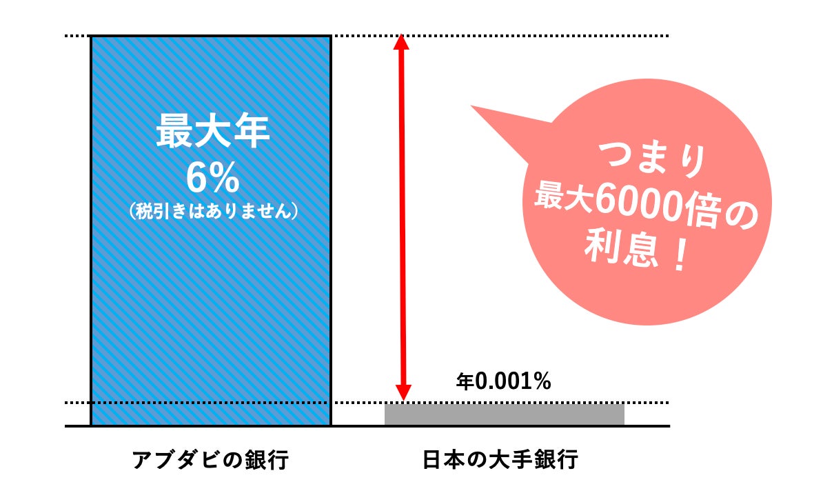 【BITEX】日系企業初、アブダビ不動産ライセンス取得、現地法人設立のお知らせ