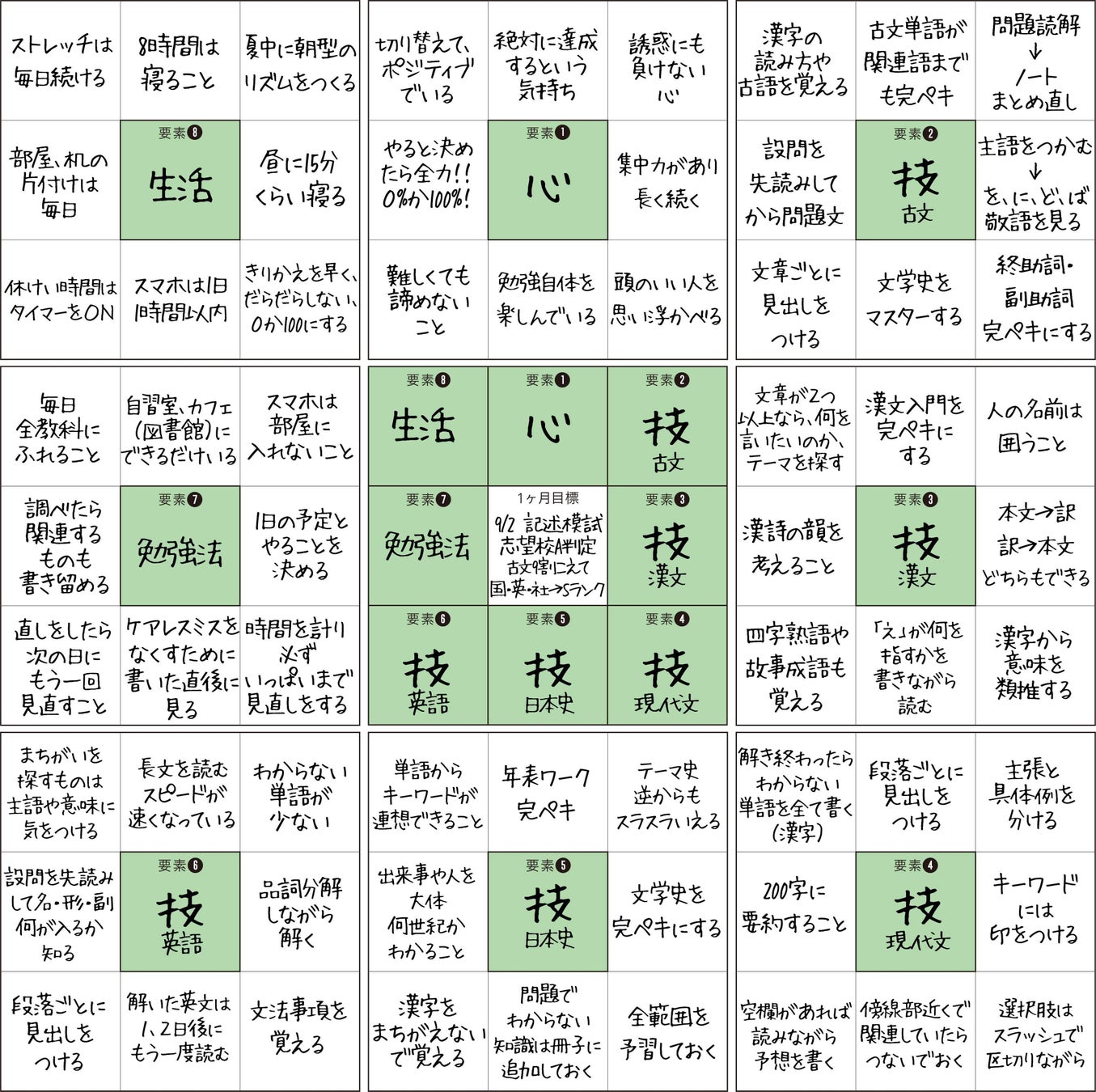 成績アップ・部活で活躍・夢の実現……「やらなきゃ」ができる！「やりたい」が見つかる！20万人を目標達成体質...