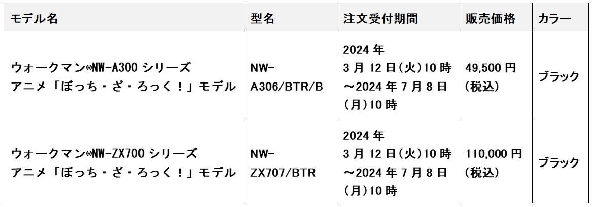 アニメ「ぼっち・ざ・ろっく！」のオリジナルデザインを刻印したソニーストア限定コラボレーションモデルのウ...