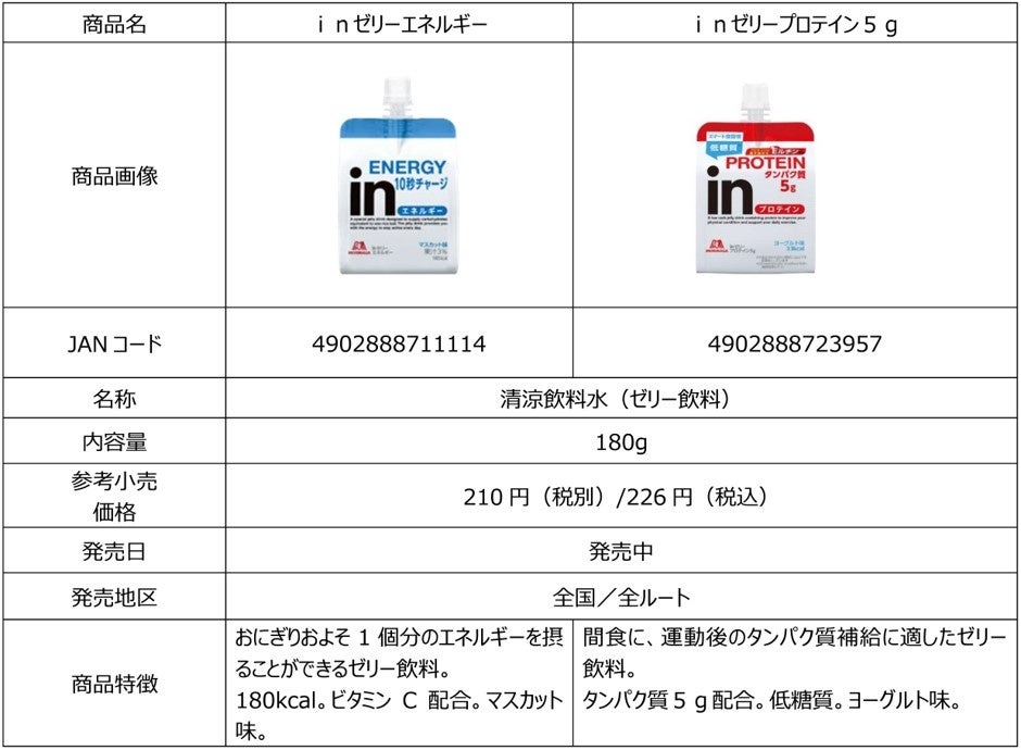 森永製菓がワールドアスレティックスとグローバルサポーター契約締結　2025年世界陸上東京大会に協賛決定