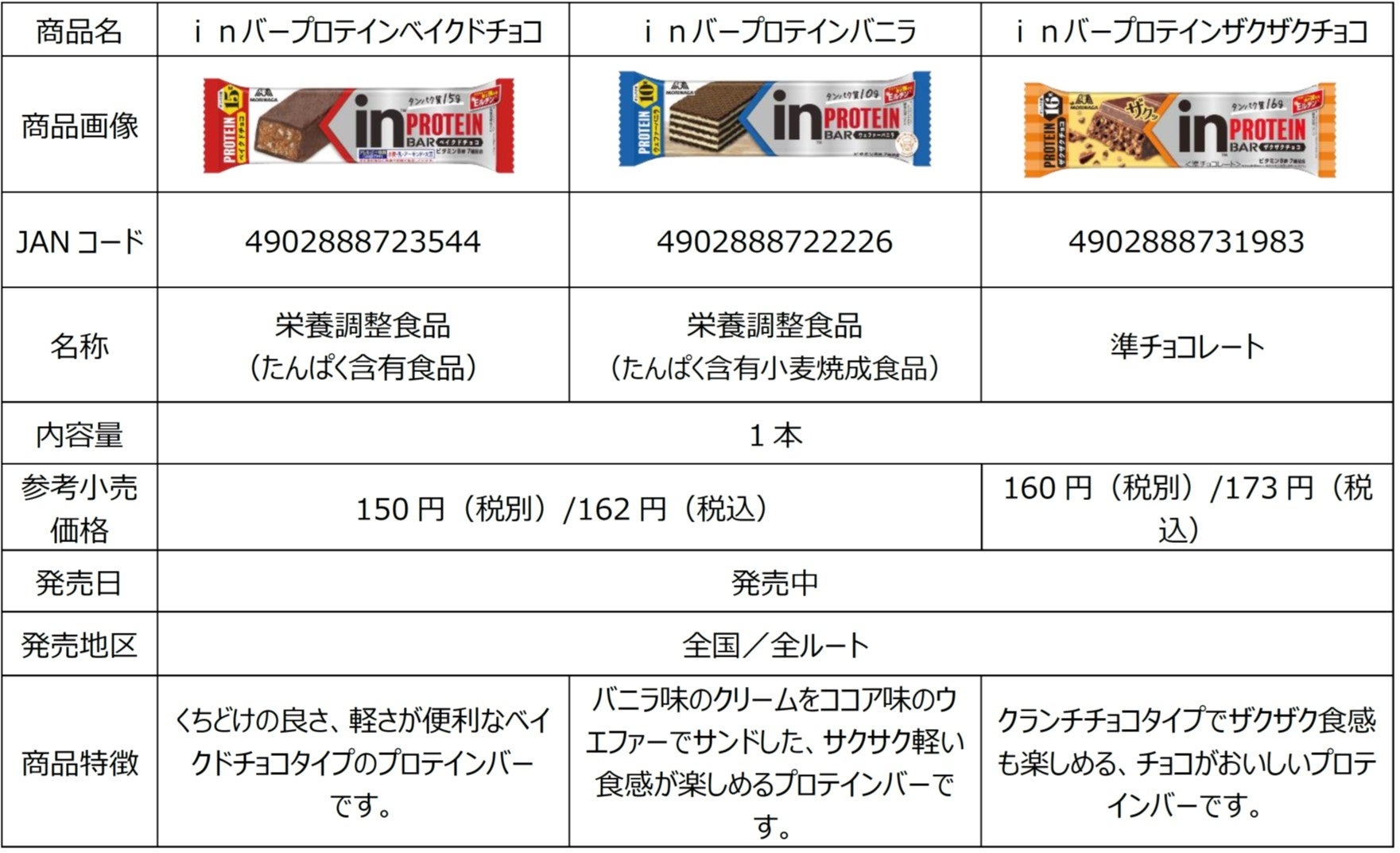 森永製菓がワールドアスレティックスとグローバルサポーター契約締結　2025年世界陸上東京大会に協賛決定