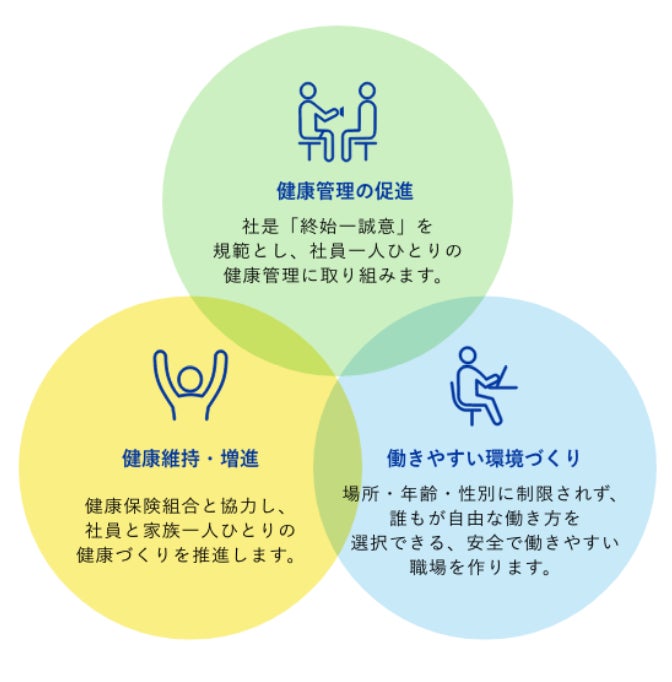 「健康経営優良法人2024」に2年連続で認定