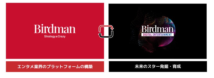 2024年3月11日より本格始動！「Birdman Digital Entertainment」を通じて新人発掘オーディションを開始！