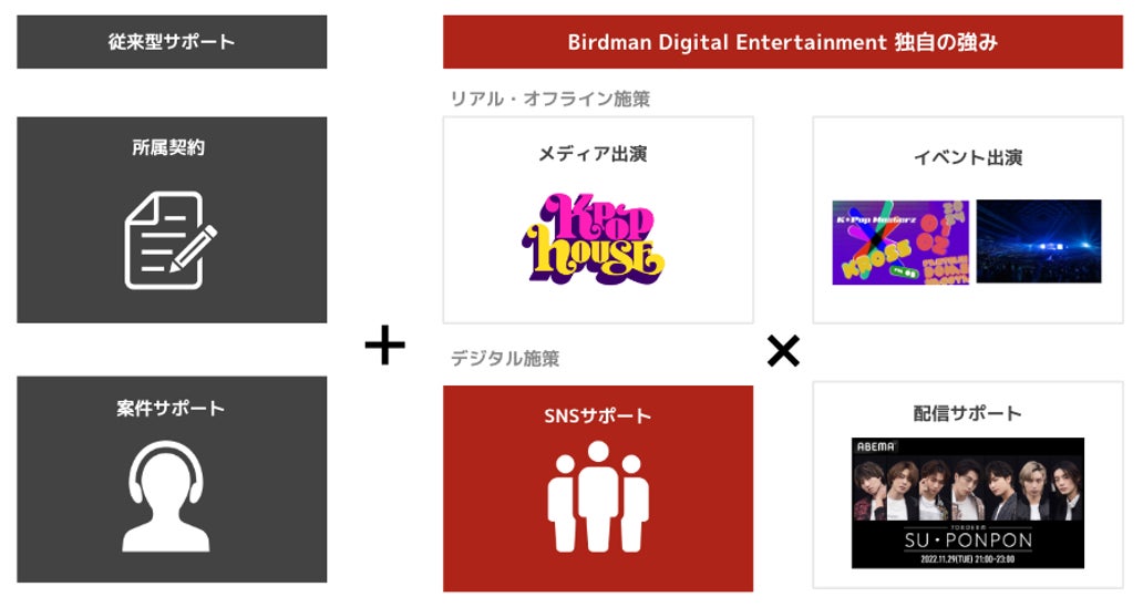 2024年3月11日より本格始動！「Birdman Digital Entertainment」を通じて新人発掘オーディションを開始！
