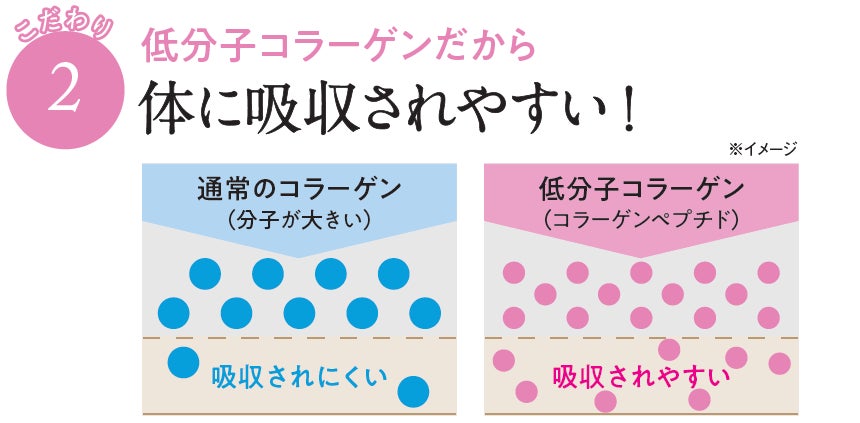 ハルメクオリジナルのコラーゲン含有粉末食品、自分らしい生きかたを応援する「ハルメク ふっかるコラーゲン...