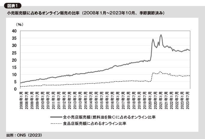 【新刊】海外最新事情にみる小売業のデジタル活用の方向性：欧米中小売業のデジタル活用事例～研究情報誌『流...