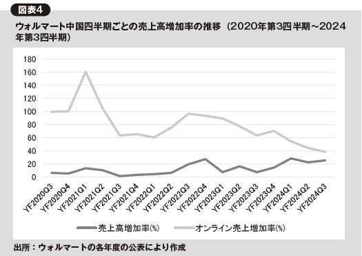 【新刊】海外最新事情にみる小売業のデジタル活用の方向性：欧米中小売業のデジタル活用事例～研究情報誌『流...