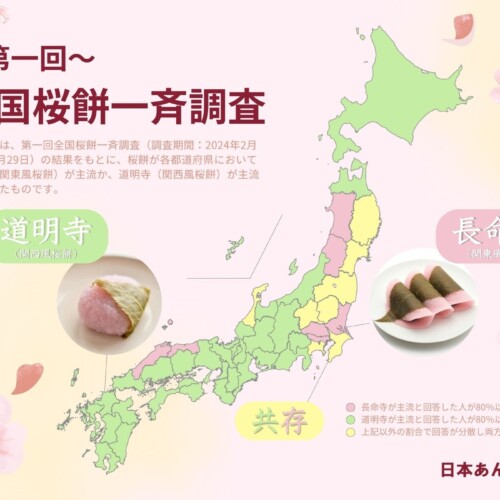 全国１００００名を超えるあんこ愛好家団体が桜餅は関東風か関西風か都道府県別に一斉調査を実施