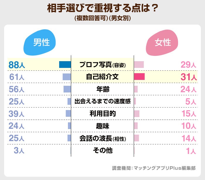 ワクワクメール利用者158名にアンケート調査｜出会いやすさの評価や利用目的の実態【2024年調査】