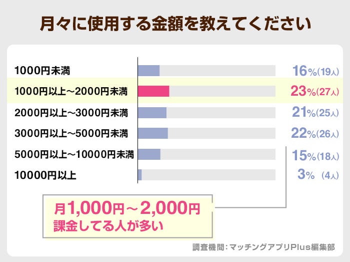 ワクワクメール利用者158名にアンケート調査｜出会いやすさの評価や利用目的の実態【2024年調査】