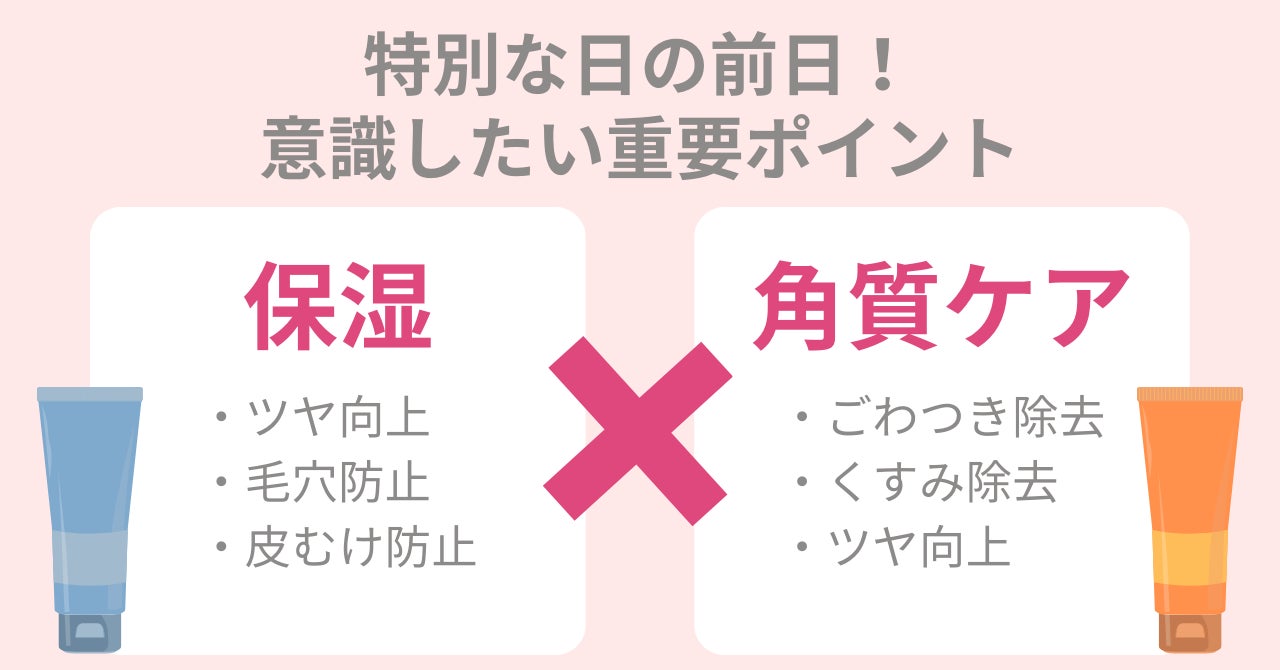 78.1％の女性が特別な日に肌を褒められたい。褒められ肌を作るための＜前日のスキンケア＞を紹介