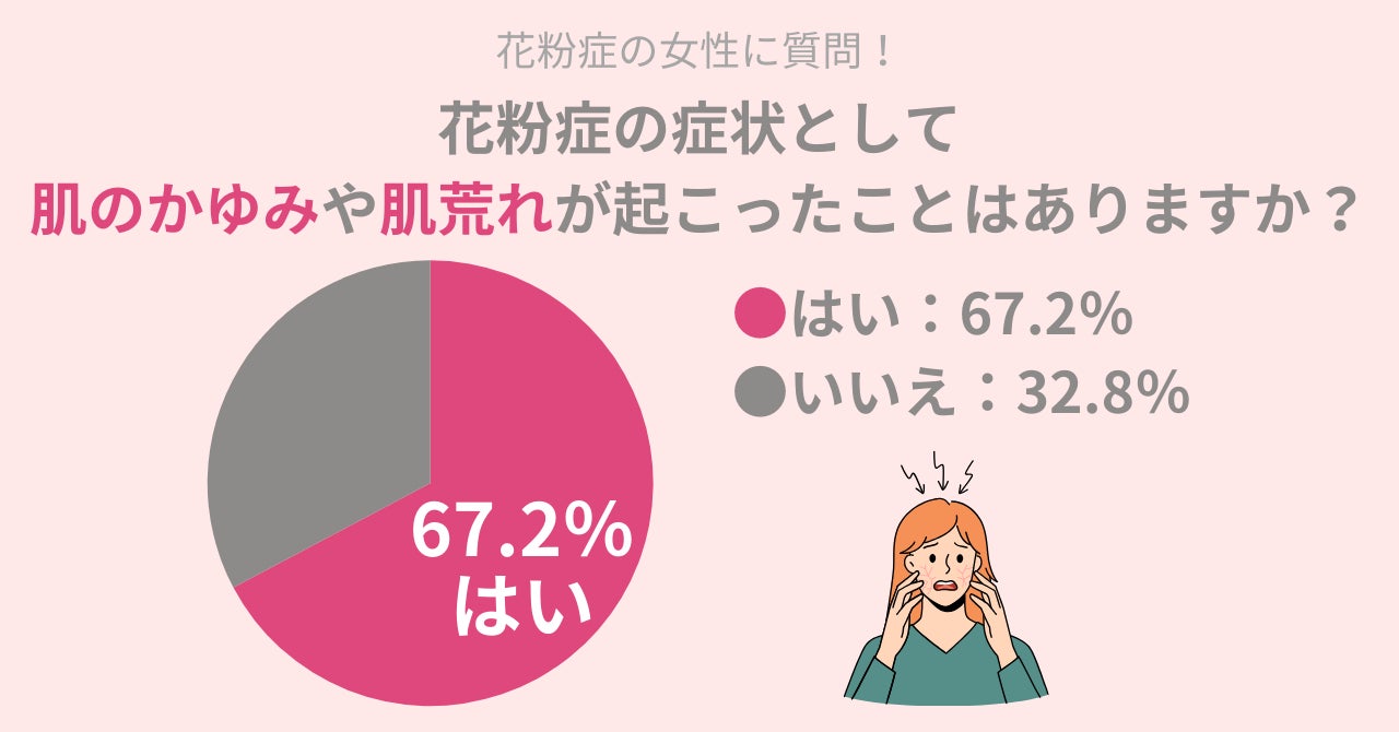 花粉症の女性のうち、67.2％の方が花粉でゆらぎ肌に。花見シーズンに使いたいアイテムとは。