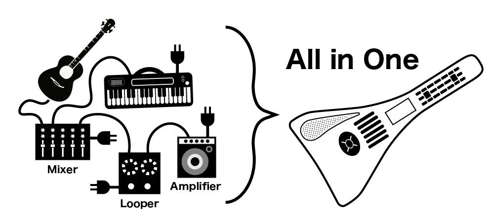 ギター型電子楽器にルーパーとドラムマシン機能も内蔵したインスタコード ver.2.0