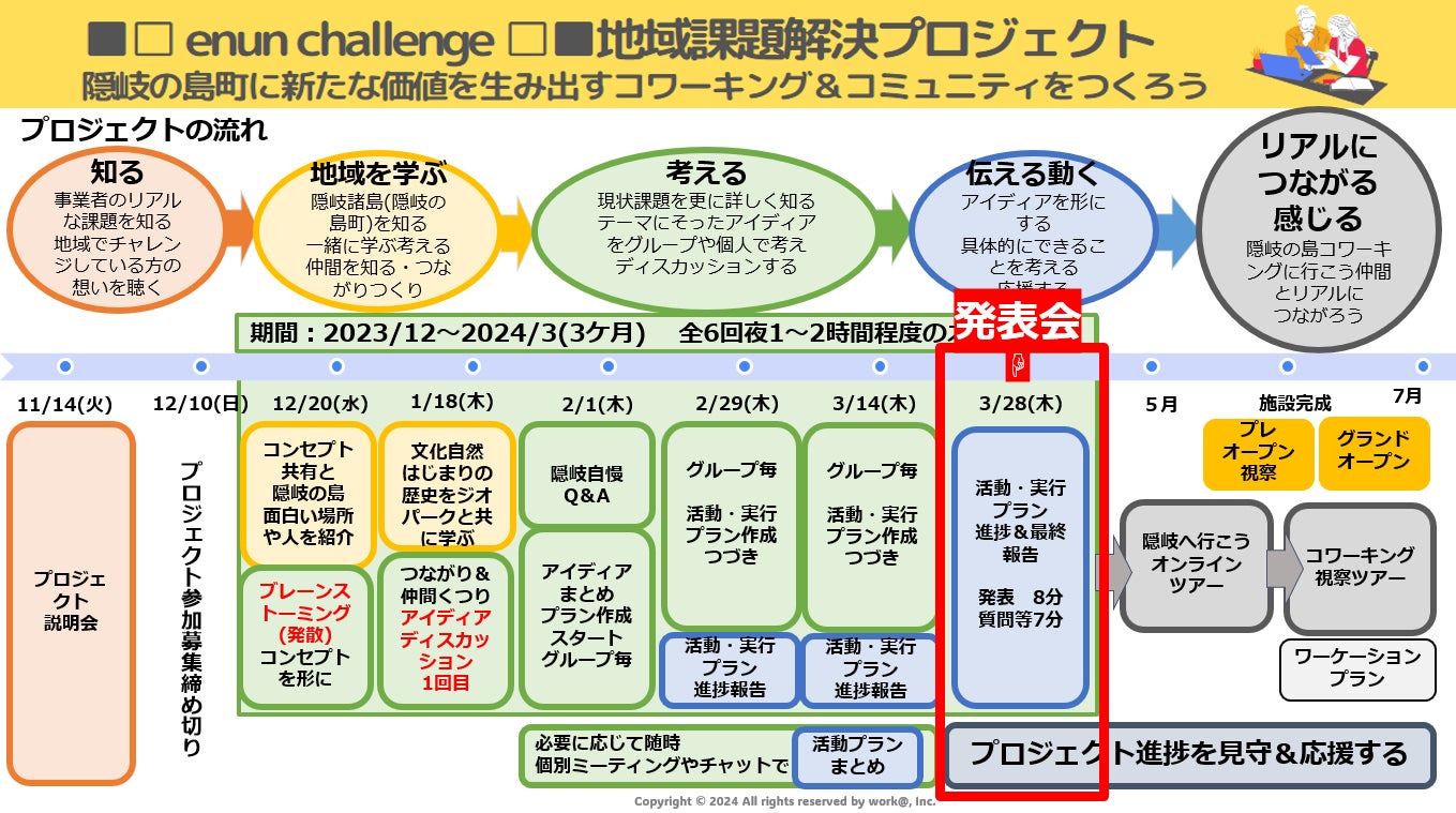 [島根県松江/隠岐] 隠岐の未来を切り開く『地域課題解決プロジェクト』アイディアプラン発表会