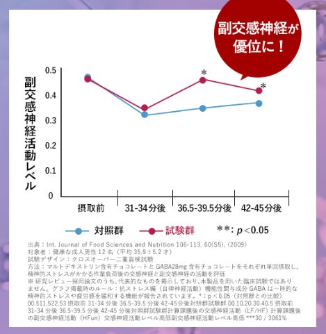 【ゆらぎ世代の幅広い悩みへ】プレエクオール®配合のサプリでは日本初※1！GABAによる4つの機能性が認められた...