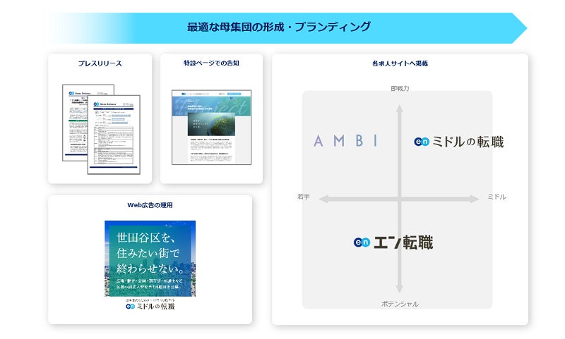 世田谷区、エン・ジャパンを通じ5ポジション・副業人材6名の任用が決定！