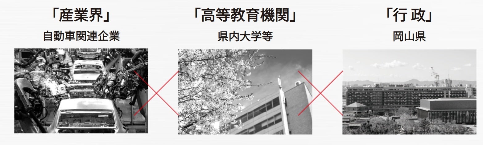 【岡山大学】大学と企業が連携し自動車関連技術の研究開発を加速する「おかやま自動車要素技術共創コンソーシ...