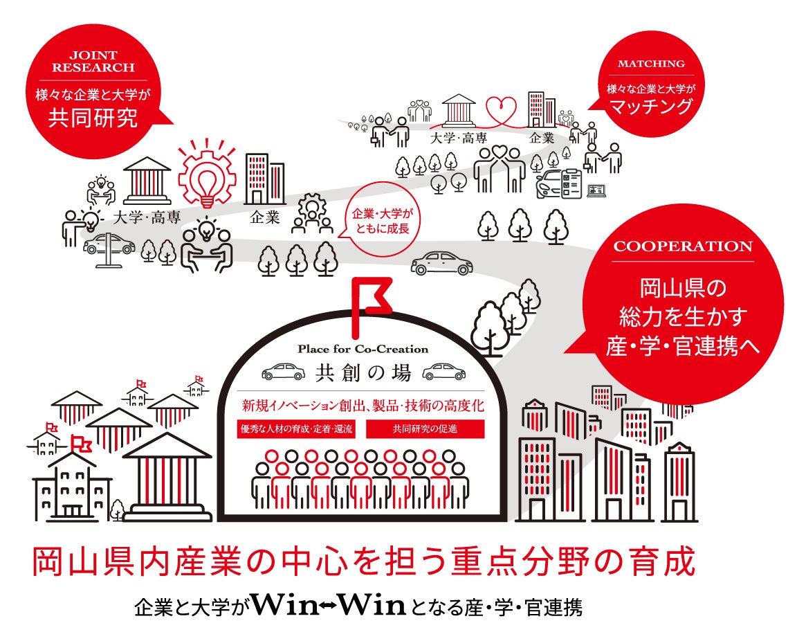 【岡山大学】大学と企業が連携し自動車関連技術の研究開発を加速する「おかやま自動車要素技術共創コンソーシ...