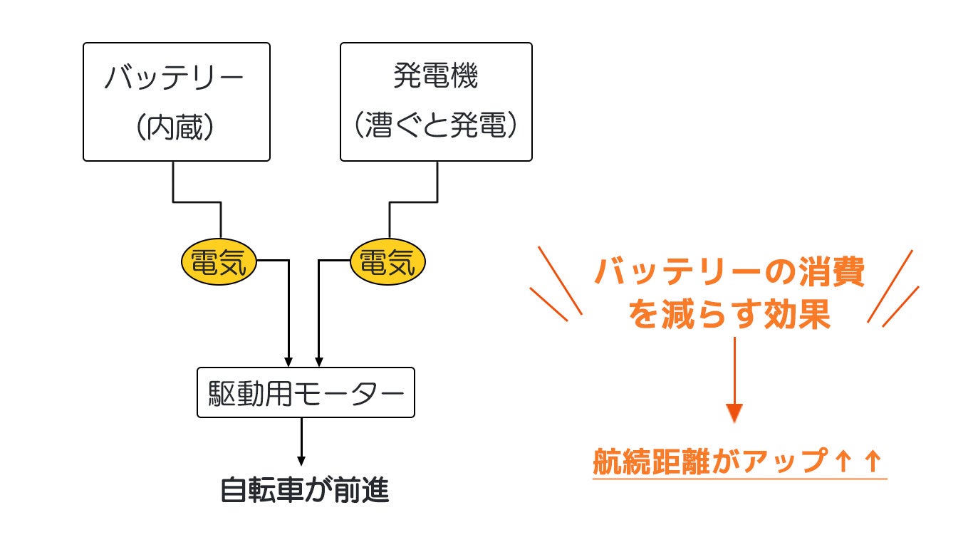 セール終盤のENNE T350 Pro買い替えキャンペーンのおしらせ。ENNE T250を下取りに出していただき、ENNE T350 ...