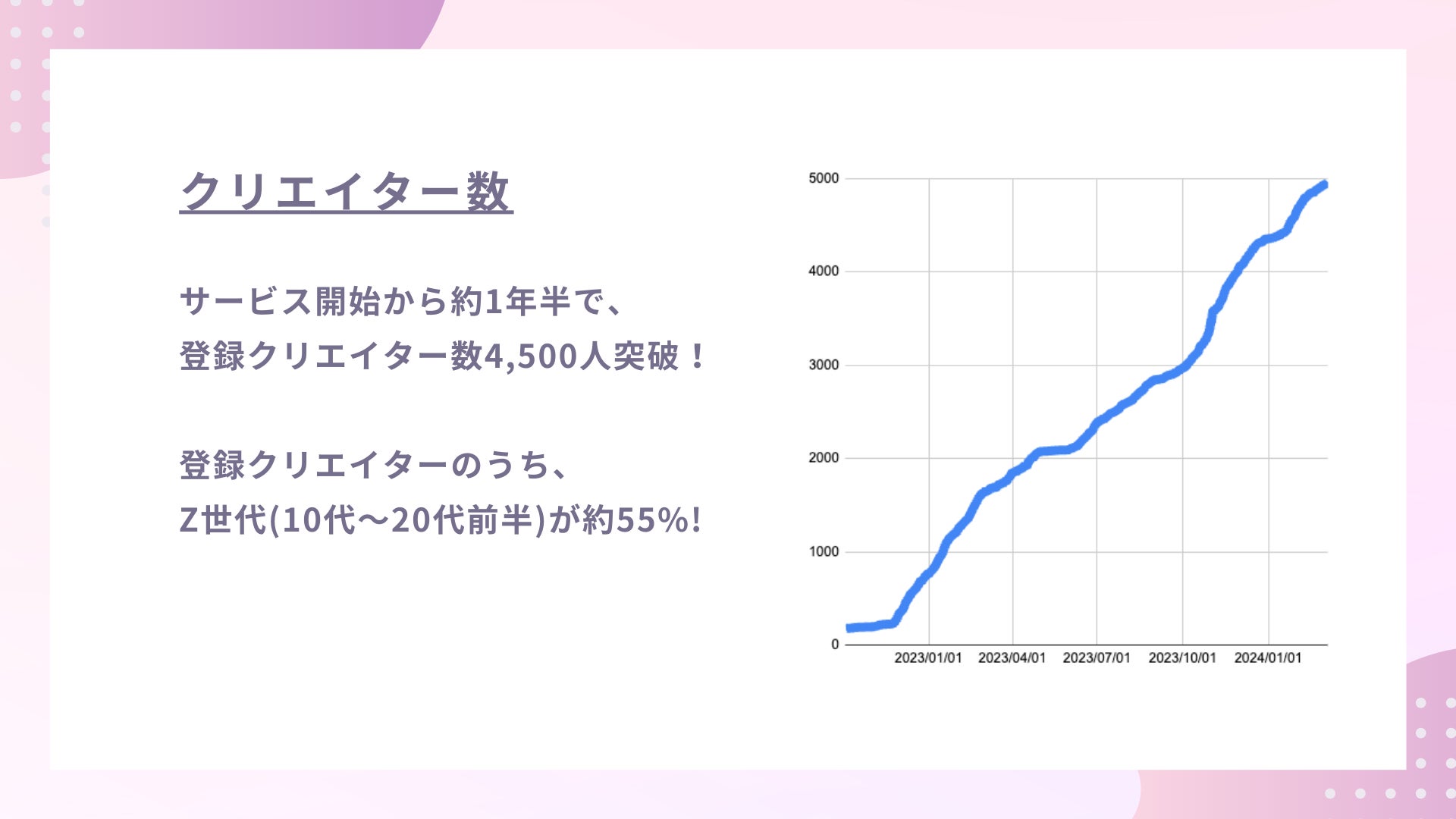 【大手アーティスト・タレントIPの中国進出を支援】WANDが中国専門の音楽マーケティング会社『East Goes Glob...