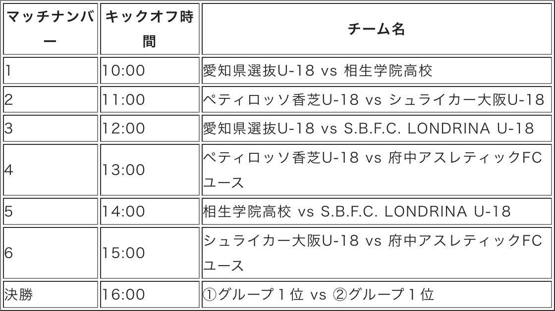 「グループリーグ」試合結果および「順位決定戦」「優勝決定戦」試合情報のお知らせ【第1回ＦリーグU-18フッ...