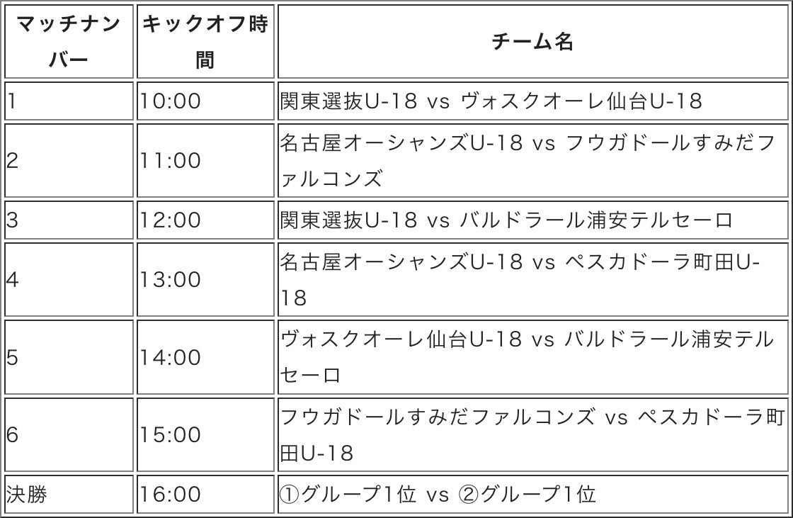 「グループリーグ」試合結果および「順位決定戦」「優勝決定戦」試合情報のお知らせ【第1回ＦリーグU-18フッ...