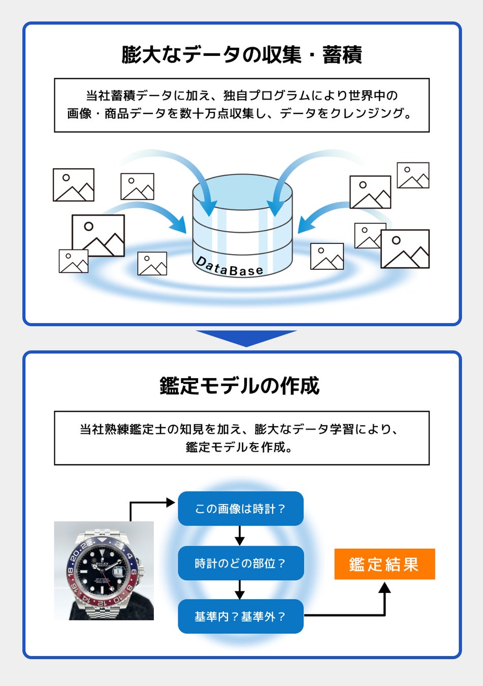 『動産テック』の「高額二次流通プラットフォームサービス」を展開する株式会社アワバリューがラグジュアリー...