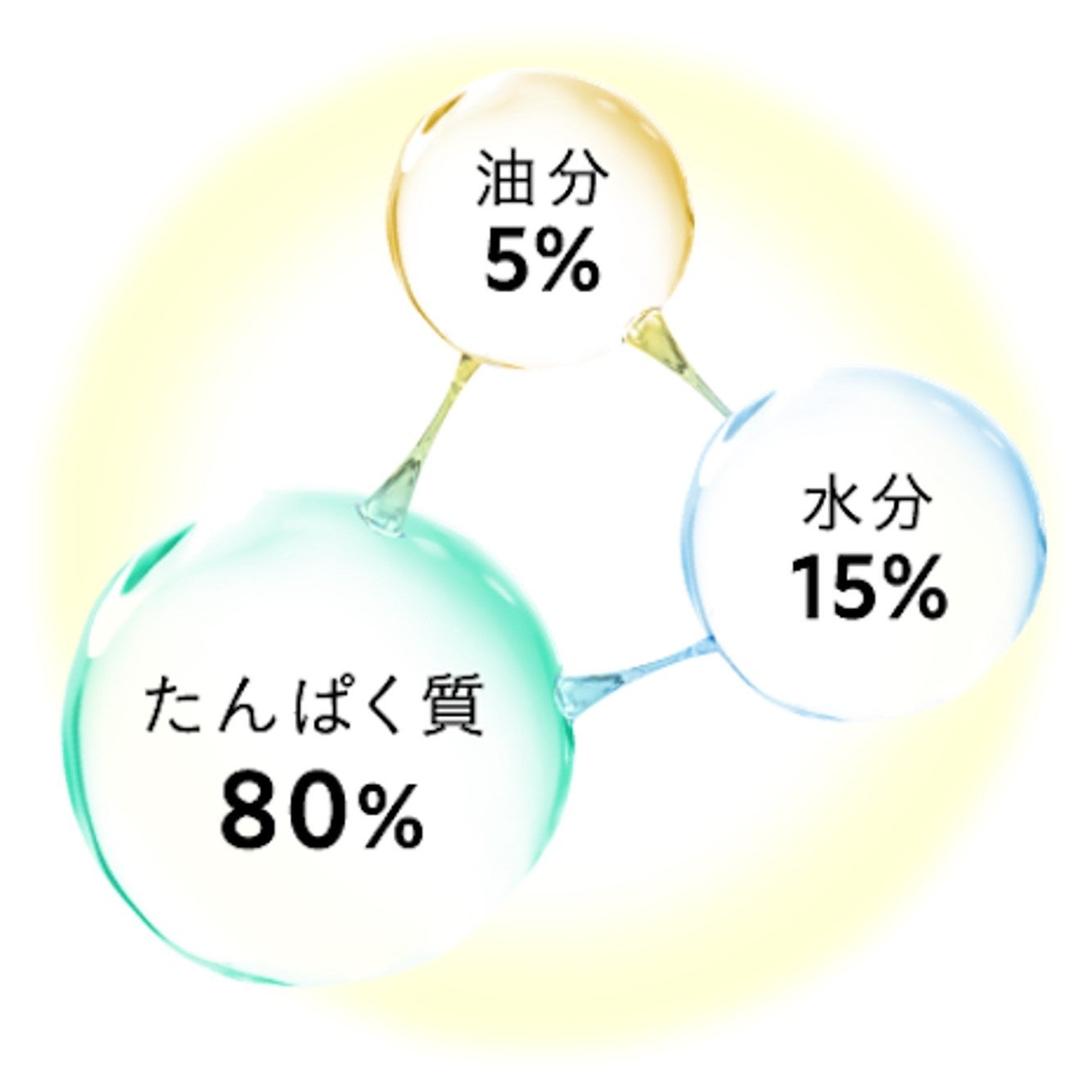 バランスケアブランド「hiritu(ヒリツ)」から季節限定「ツユカシリーズ」が登場！ 【うねりセンサーセラム※1...