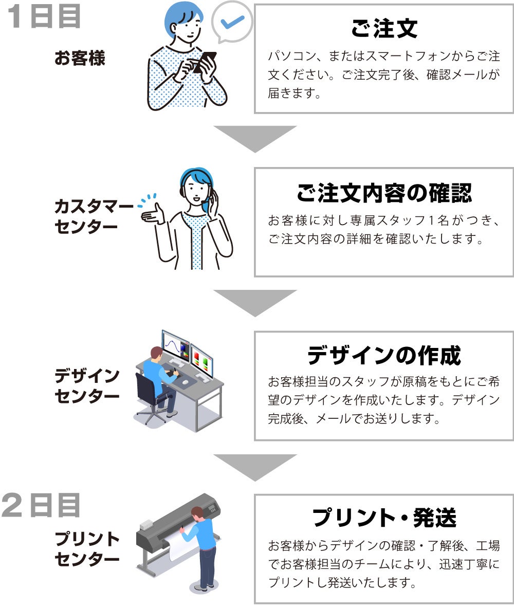 オリジナルプリントグッズ製作会社のCLAT-JAPANが、本日より、1日で作製できるフルカラーのオリジナルタオル...