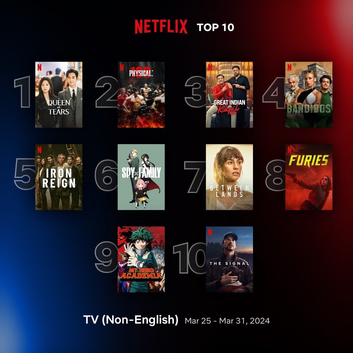 キム・スヒョン主演『涙の女王』韓国tvN放送での視聴率急上昇中！Netflixでも１位にランクイン！