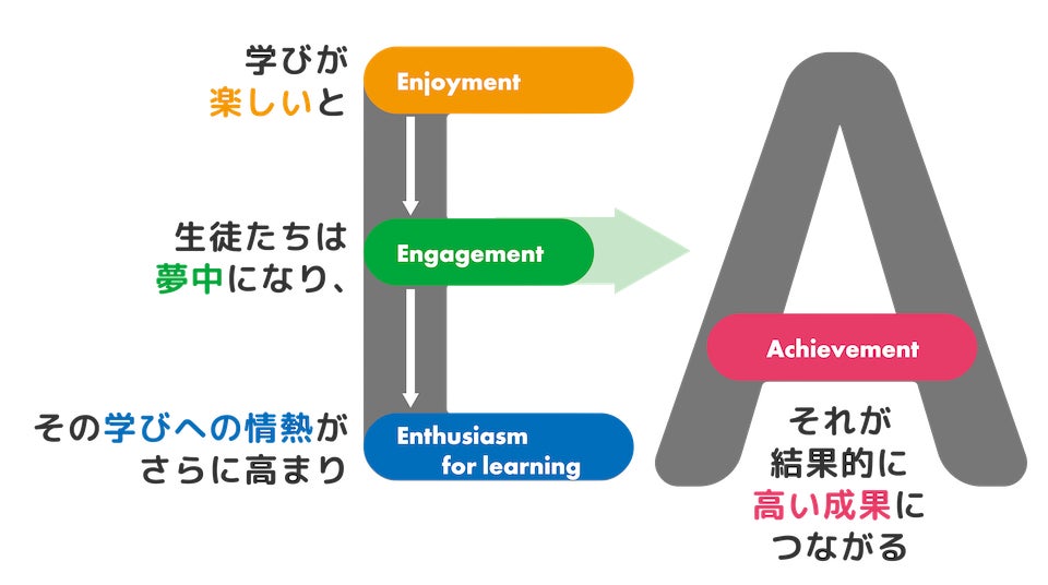 すべての子のためのギフテッド教育を日本中の学校に実装したい！