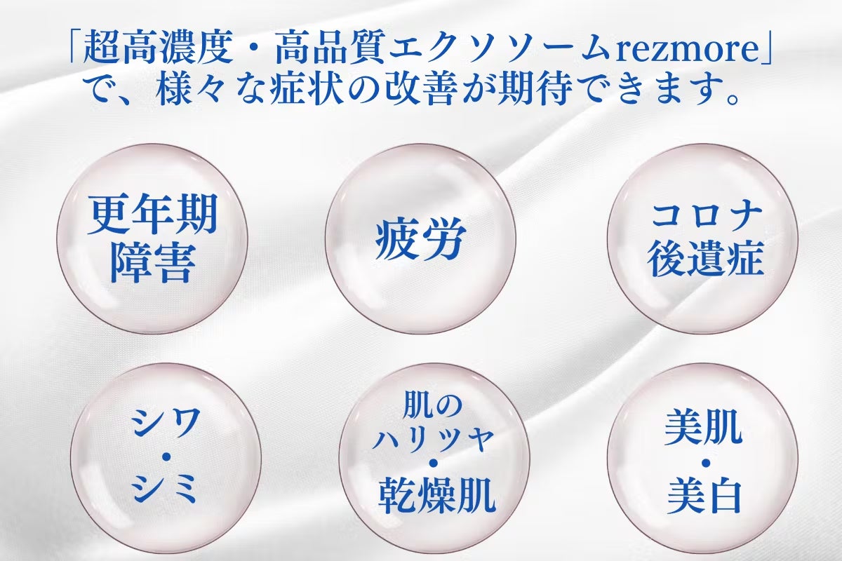 【初のクラファンチャレンジ】6日間で100万円達成！美容医療クリニックと共同開発『次世代型エクソソームrezm...