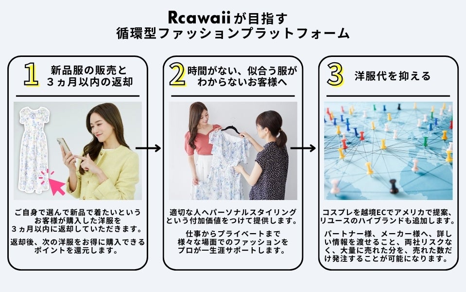 Rcawaiiの提供する循環型ファッションモデル